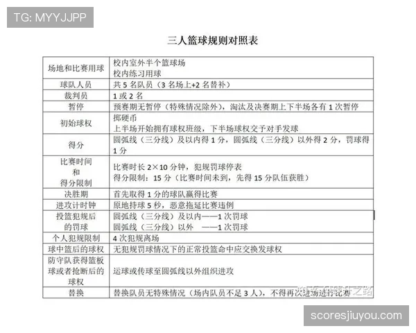 最少比赛人数规则拆解：球队少于多少人裁判必须终止比赛？