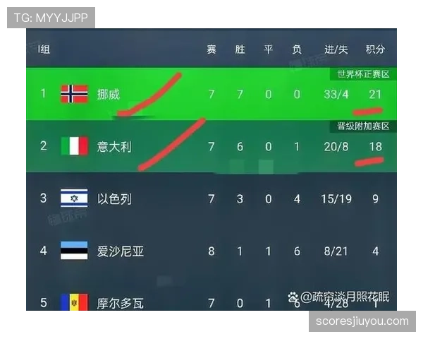 2026世界杯净胜球能决定小组第一吗