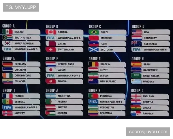 2026世界杯排名流程解析