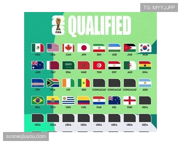 2026世界杯官方出线规则怎么算