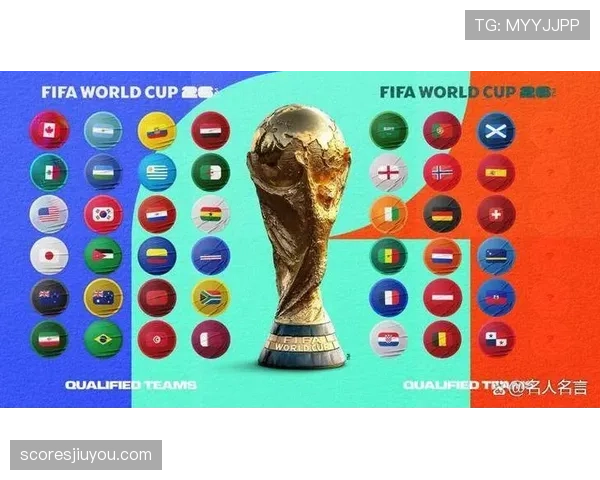 2026世界杯积分榜同分先看总进球吗